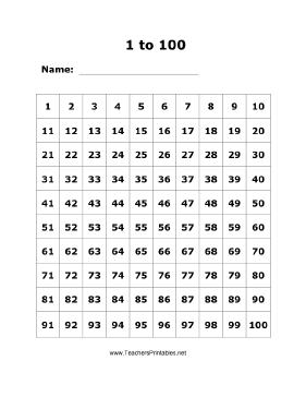 1 to 100 Numbers Chart Teachers Printable