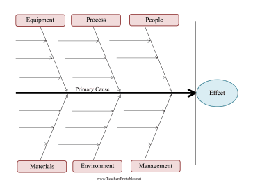 Cause and Effect Diagram Teachers Printable