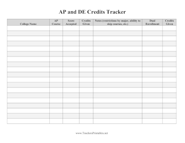 College AP And Dual Enrollment Credits Tracker Teachers Printable