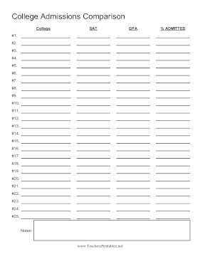 College Admissions Comparison Teachers Printable