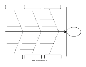 fishbone diagram free template