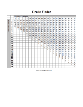 Grade Finder — 25 Questions