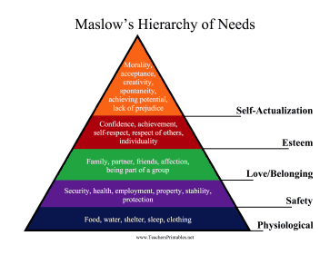 Maslows Hierarchy Chart Teachers Printable