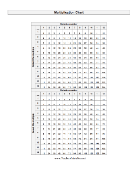 Multiplication Chart