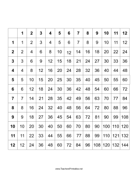 Multiplication Table Teachers Printable