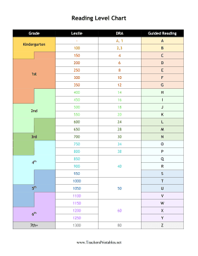 Reading Level Chart Teachers Printable